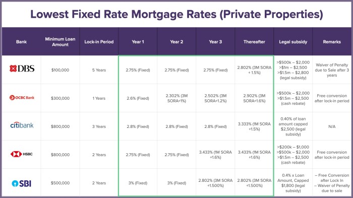 Perbandingan bunga refinancing KPR di berbagai bank