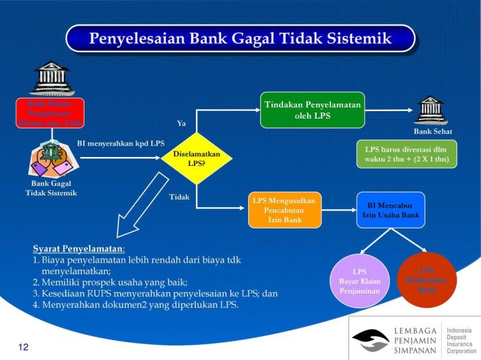 Apakah deposito dilindungi LPS sampai batas berapa