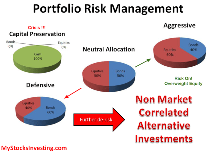 Analisis risiko portofolio saham yang tepat dan efektif