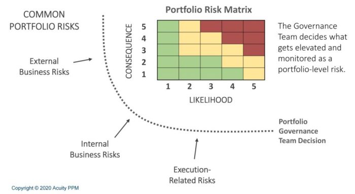 Analisis risiko portofolio saham yang tepat dan efektif