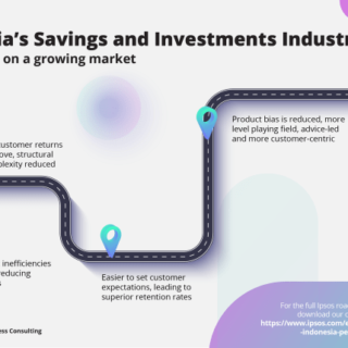 Indonesia market investment roadmap linked perspectives growing plans ipsos strategies success