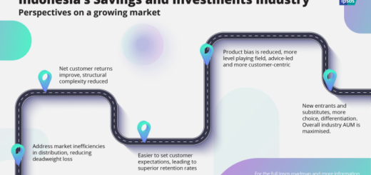 Indonesia market investment roadmap linked perspectives growing plans ipsos strategies success