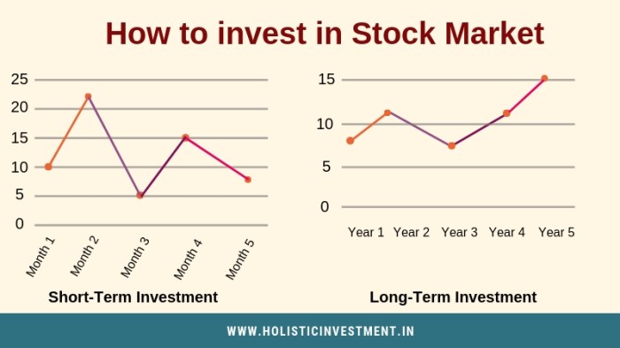 Investasi saham jangka pendek vs jangka panjang: mana yang lebih menguntungkan?