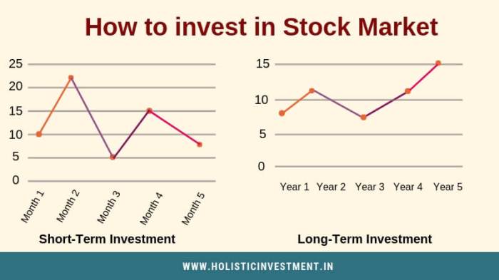 Investasi saham jangka panjang dan strategi menghadapi suku bunga tinggi