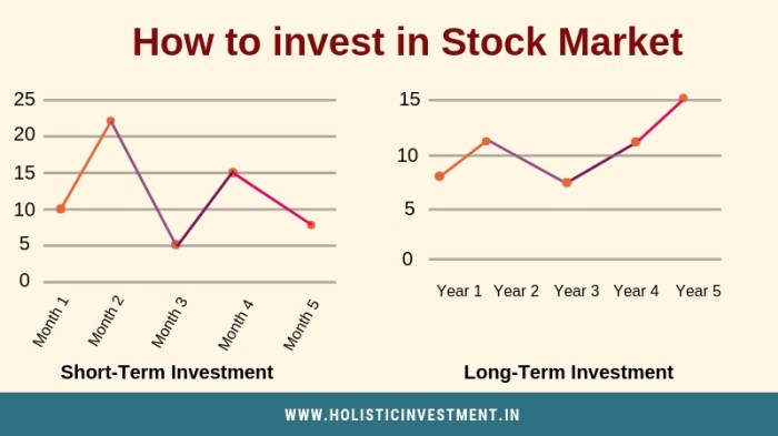 Strategi Investasi Saham Jangka Panjang yang Efektif