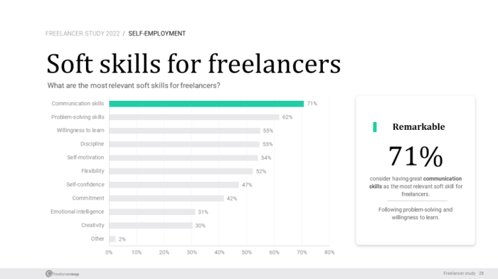 Skill apa saja yang dibutuhkan freelance fresh graduate