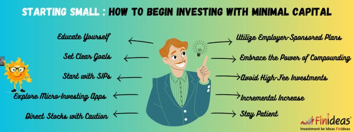 Tips investasi global untuk pemula dengan modal kecil 2024