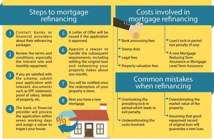 Apakah refinancing KPR bisa dilakukan untuk properti yang belum lunas