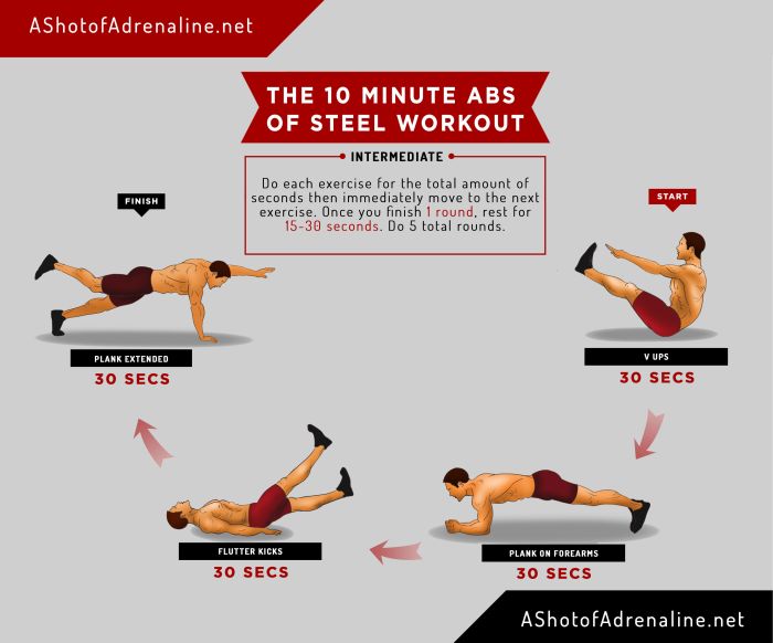 Program kalestetik efektif untuk membentuk otot perut six pack