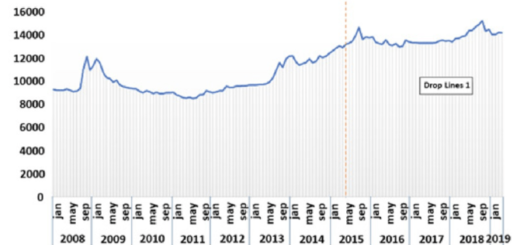 Outlook bearish rupiah neutral indonesian forecast usd technical