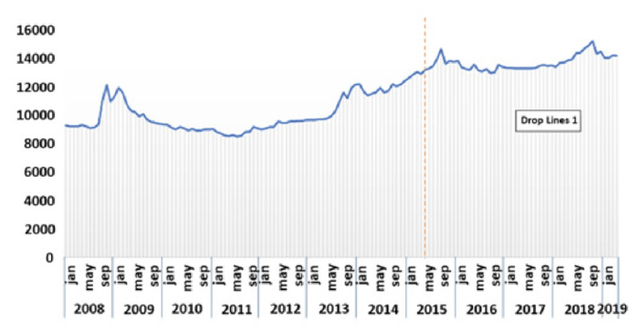 Outlook bearish rupiah neutral indonesian forecast usd technical