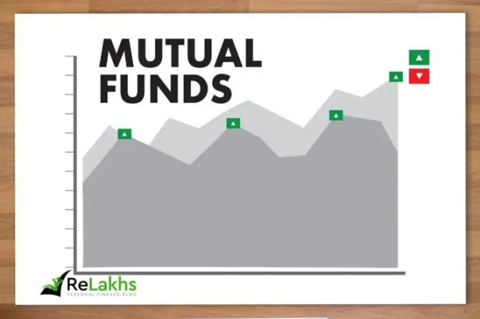 Mutual funds risk invest safe risks investing market aware subjectivity regulated diversified however liquid highly tightly transparent nature they their