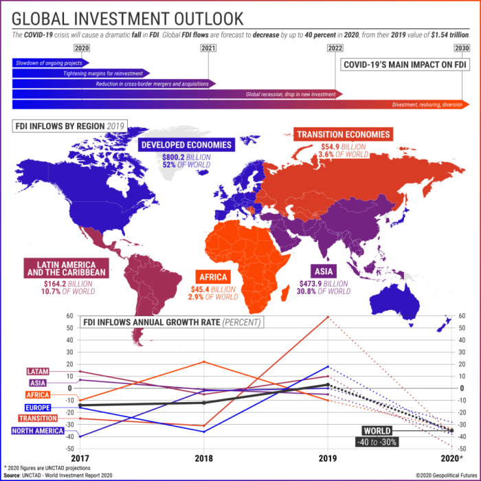 Dampak geopolitik terhadap pasar investasi global 2024
