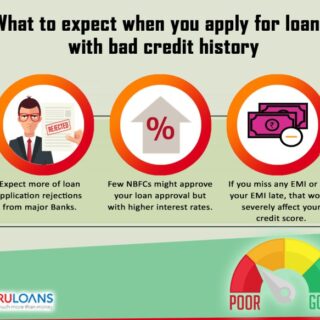 Impacted loans