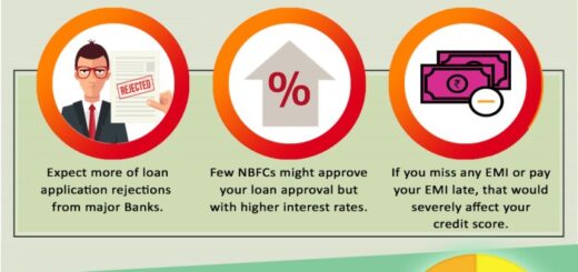 Impacted loans