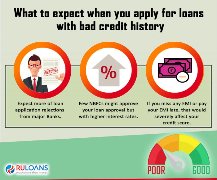 Impacted loans