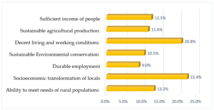 Agriculture market indian industry hd products report farmers forecast india karnataka related research project precision marketing their rural farm imarcgroup