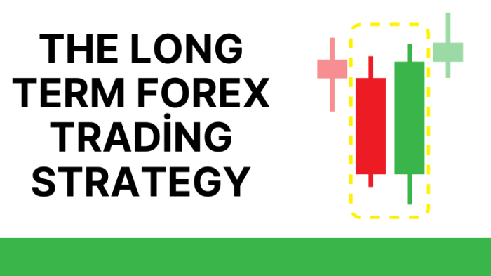 Strategi trading forex jangka panjang dengan modal kecil dan resiko rendah