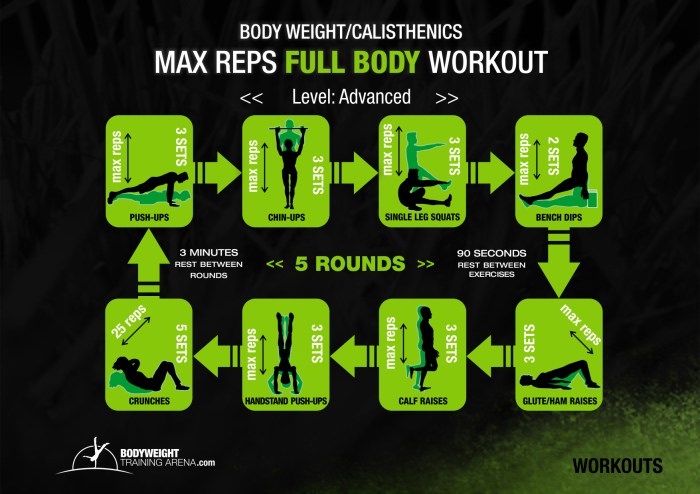Calisthenics workout beginner routine start