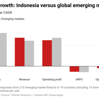 Pengaruh fintech terhadap perilaku konsumsi masyarakat Indonesia