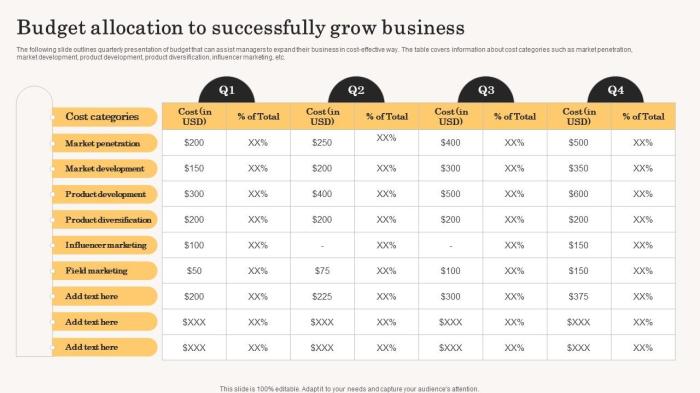 Budgets allocation percentages revenue total hospitality hotelier funding remain continuously shifting percent hebs ranges