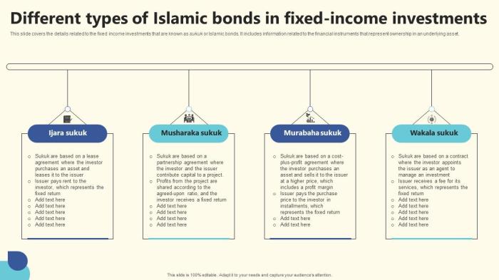 Kelebihan dan kekurangan investasi obligasi syariah