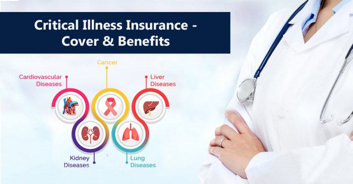 Critical illness insurance benefits cover mediclaim
