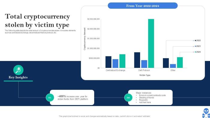 Ancaman kejahatan siber di dunia kripto versi OJK 2025