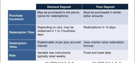 Perbedaan deposito berjangka dan deposito on call