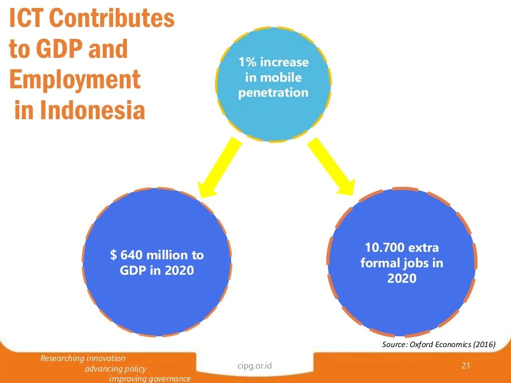 Economy prospect agenda