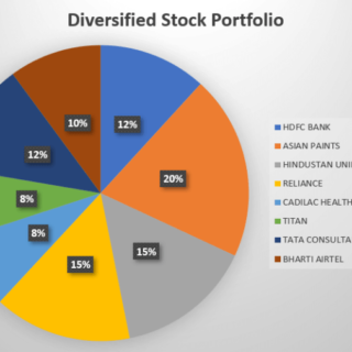 Membangun portofolio saham dengan pendekatan value investing