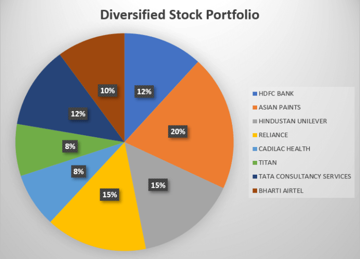 Membangun Portofolio Saham Diversifikasi