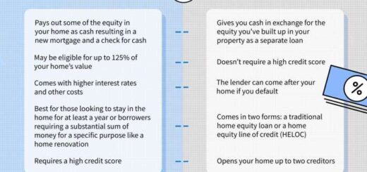 Kelebihan dan kekurangan refinancing KPR