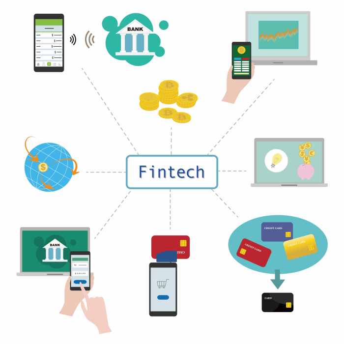 Ecosystem fintech financial investment industry ecosystems key competitive own community build circle diagram technology tech regulators visionaries advantages partners