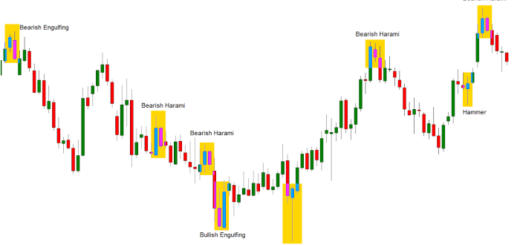 Forex beginners moved higher lower