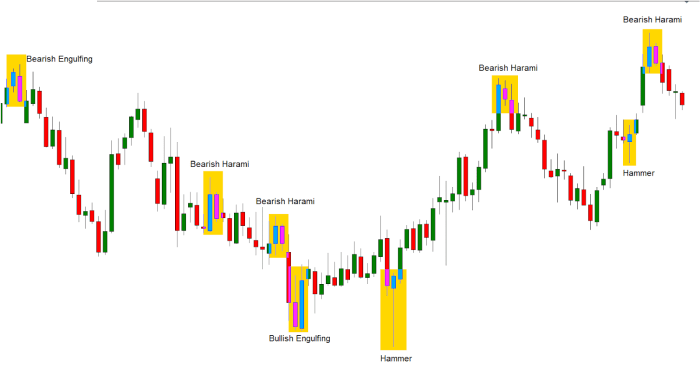 Forex beginners moved higher lower