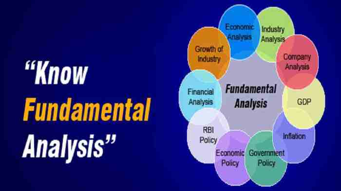 Teknik analisis fundamental dan teknikal dalam saham