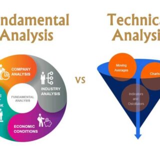 Teknik analisis fundamental dan teknikal dalam saham