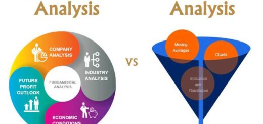 Teknik analisis fundamental dan teknikal dalam saham