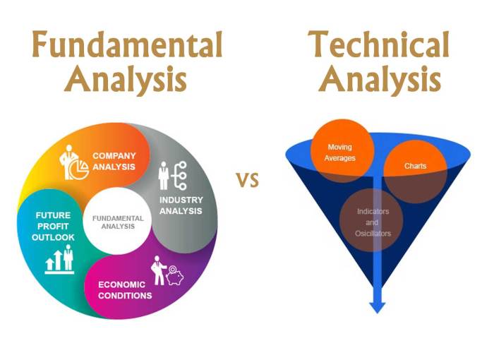 Teknik analisis fundamental dan teknikal dalam saham