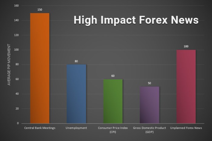 Forex trading fxssi caught