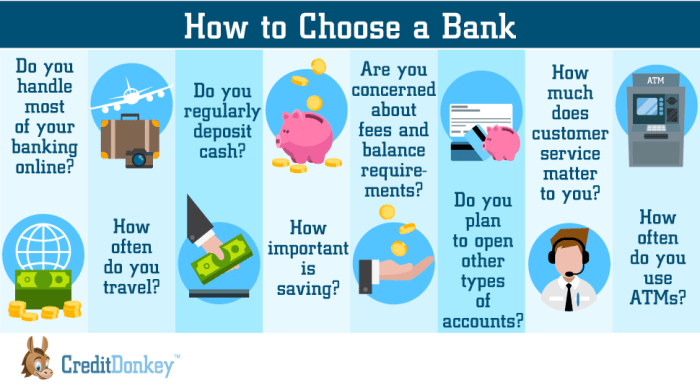 Bagaimana memilih bank yang tepat untuk menabung deposito