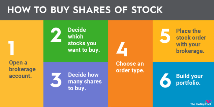 Strategi investasi saham yang aman dan menguntungkan