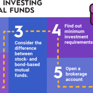 Strategi investasi reksadana untuk mendapatkan keuntungan maksimal