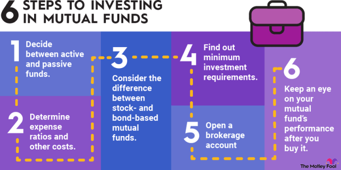 Tips sukses berinvestasi reksadana untuk jangka waktu pendek