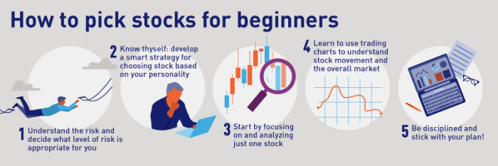 Buy stocks beginners