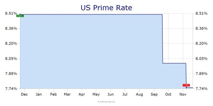 Loan formula math share