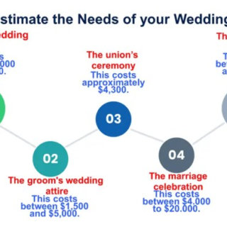 Wedding philippines church budget catholic cost
