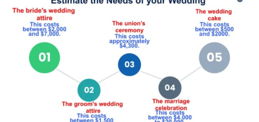 Wedding philippines church budget catholic cost