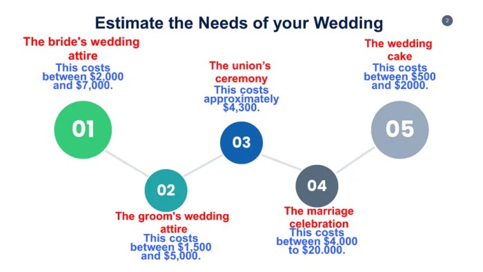 Wedding philippines church budget catholic cost